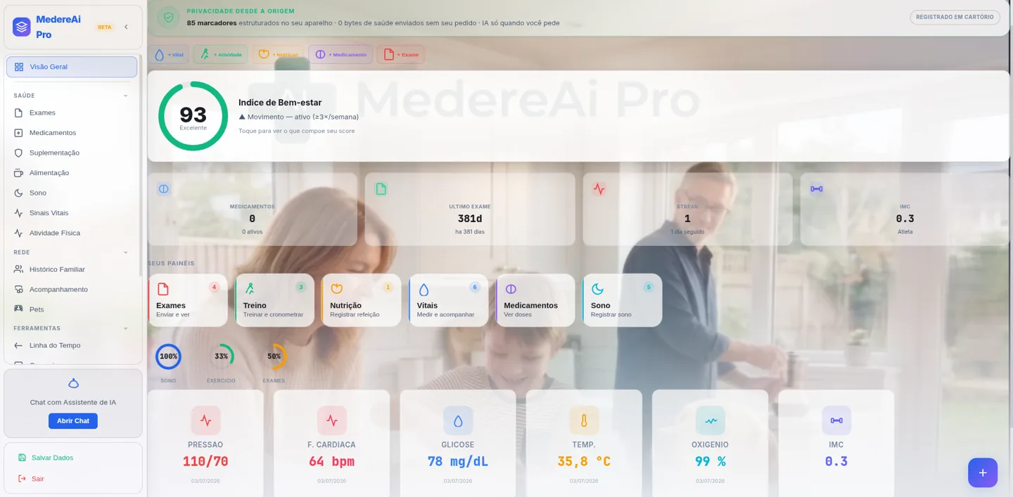 Painel Visão Geral do MedereAI Pro